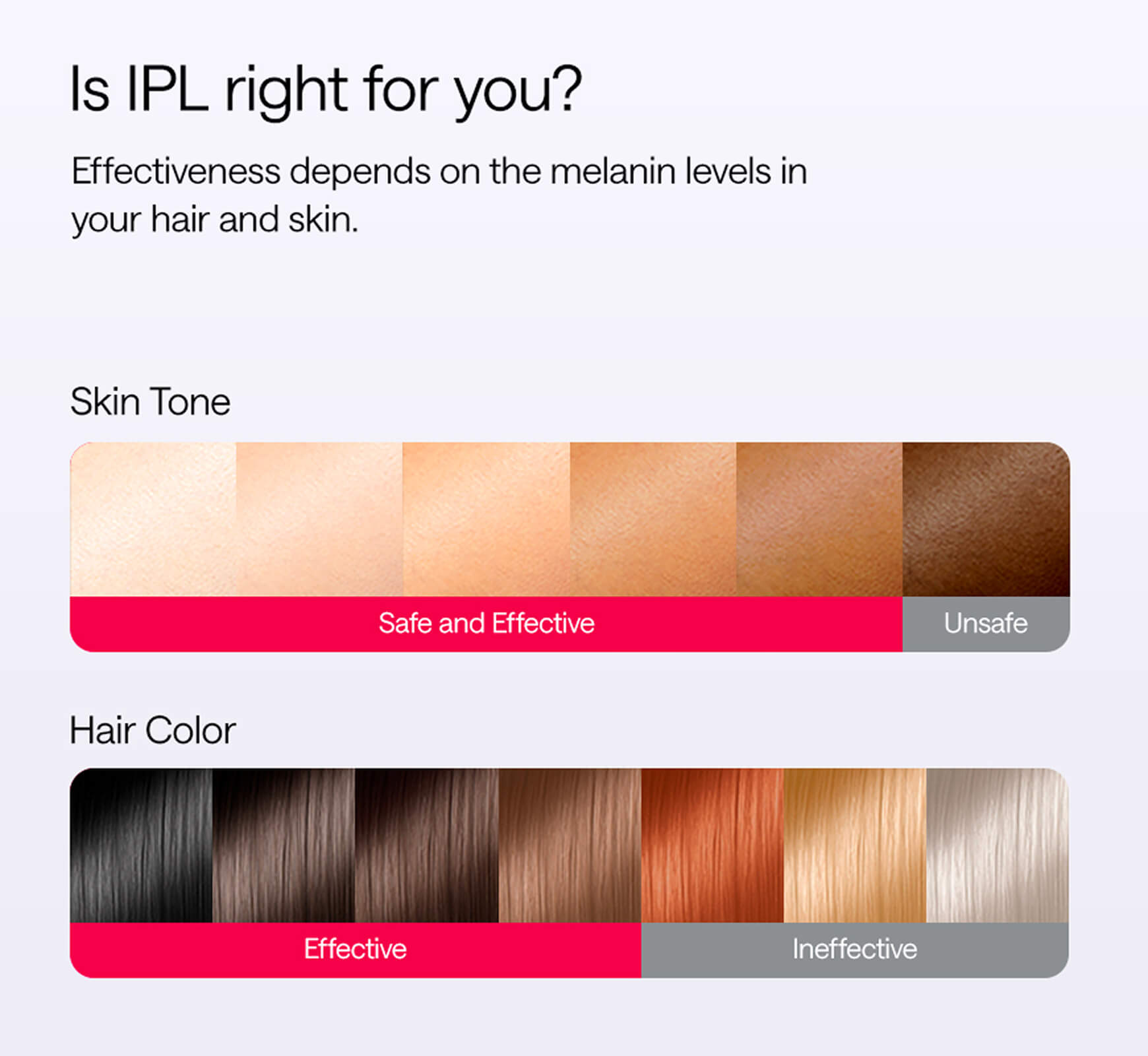 Ulike Air 10 IPL Hair Removal