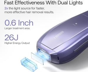 Hair Removal Efficiency