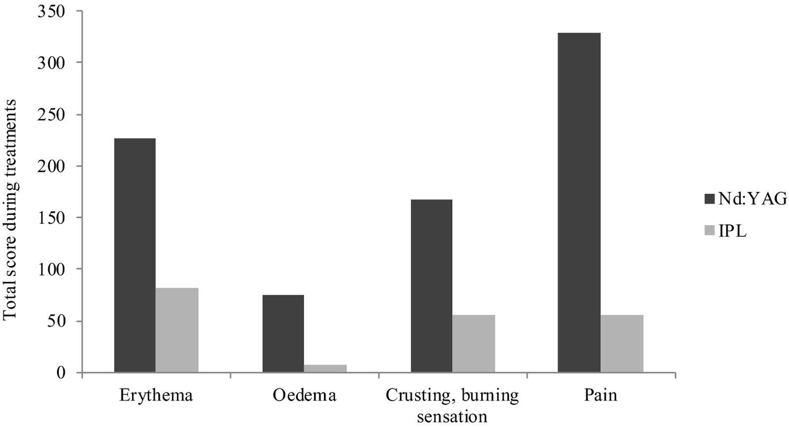 How to Remove Unwanted Hair Without Pain Using Ulike
