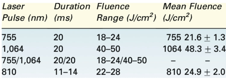 Key Technical Considerations for At-Home Laser