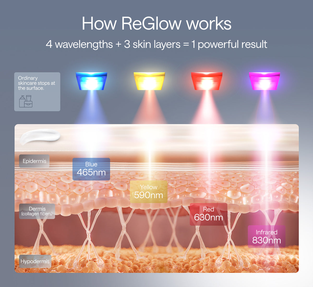 Ulike Glow Duo