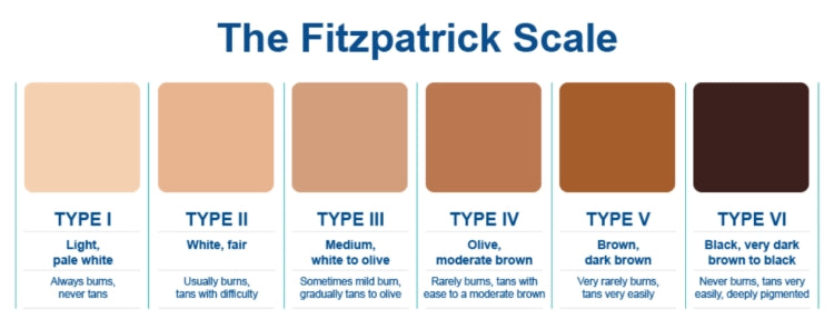Skin Tone vs. Safety of At-Home Laser Hair Removal