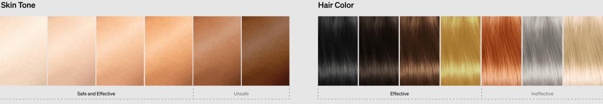 Ulike IPL support skin tone