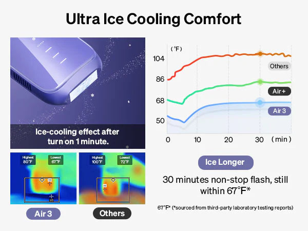 What is Ulike's Sapphire Ice Cooling Technology