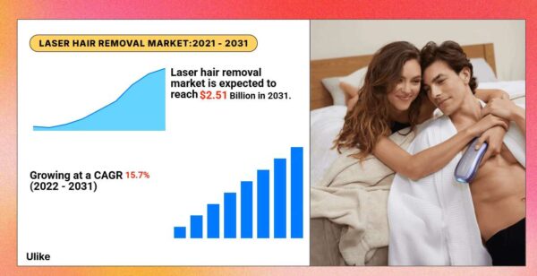 laser-hair-removal-market